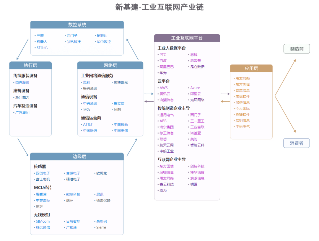 中国45张重要招商引资产业链图