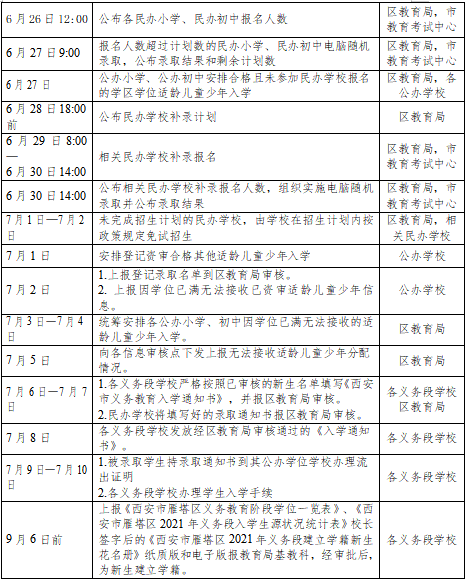 西安2021各区县gdp2021_西安各区县2021年上半年GDP 鄠邑增速最快