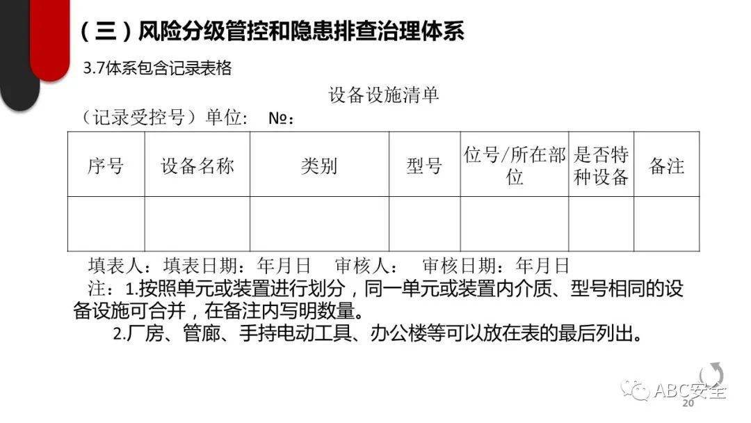 什么是风险什么是隐患举例说明 09c153d619ee446ab6054749a6770cea.jpeg