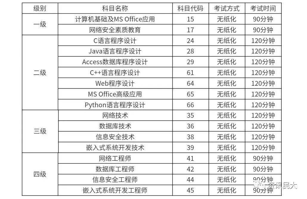 通知關於2021年下半年全國計算機等級考試報名工作的通知