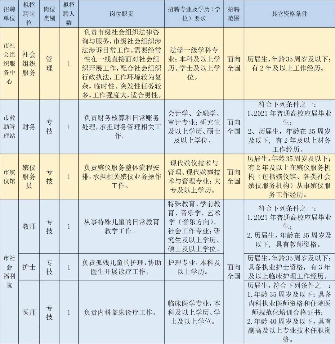 慈溪最新招聘信息_2017年中国慈溪 长三角 技术工人大型招聘会(4)