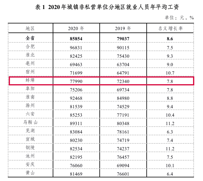 实有人口管理员工资_门头沟区实有人口管理员招聘(2)