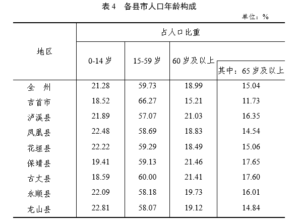 云南省各县市人口排名_云南省129个县级行政区人口排名,你知道自己家乡有多少(2)