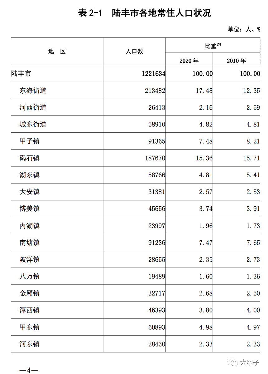 陆丰苏氏人口多少