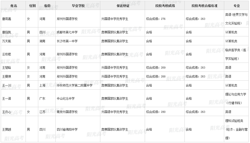 怀仁十一中2023年高考成绩（怀仁十一中2020高考）