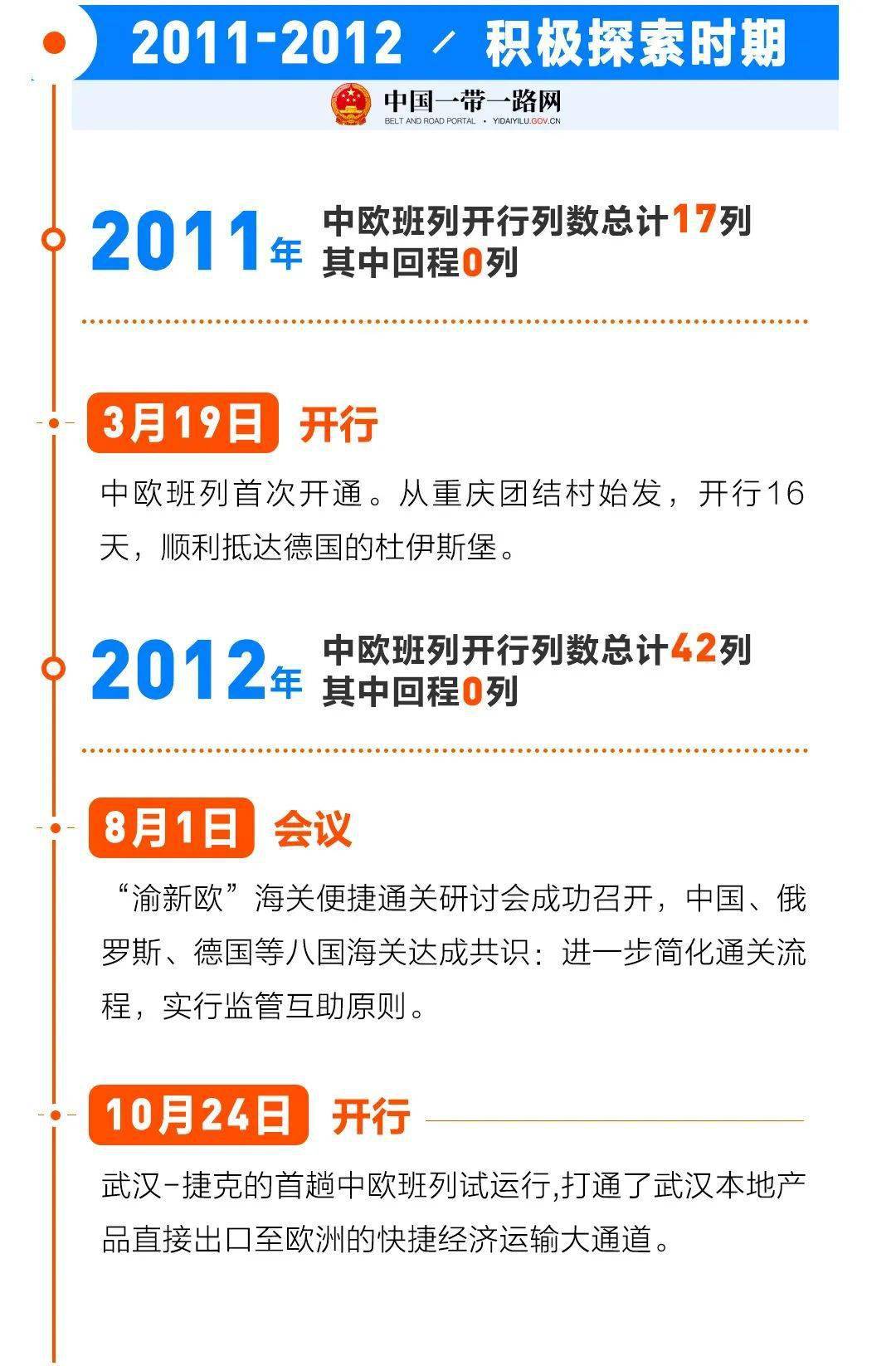 独家丨中欧班列大事记20112020