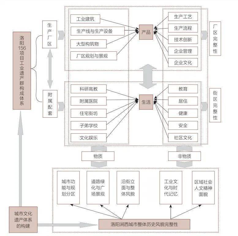 重磅新书发布中国城市近现代工业遗产保护体系研究5卷