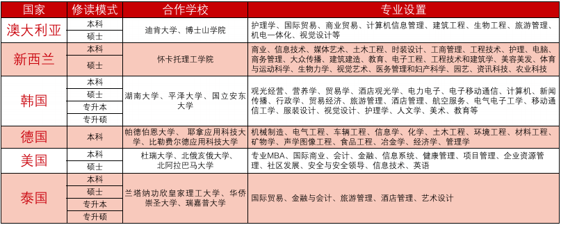 齊魯理工學院2021年線上諮詢流程來了附招生簡章