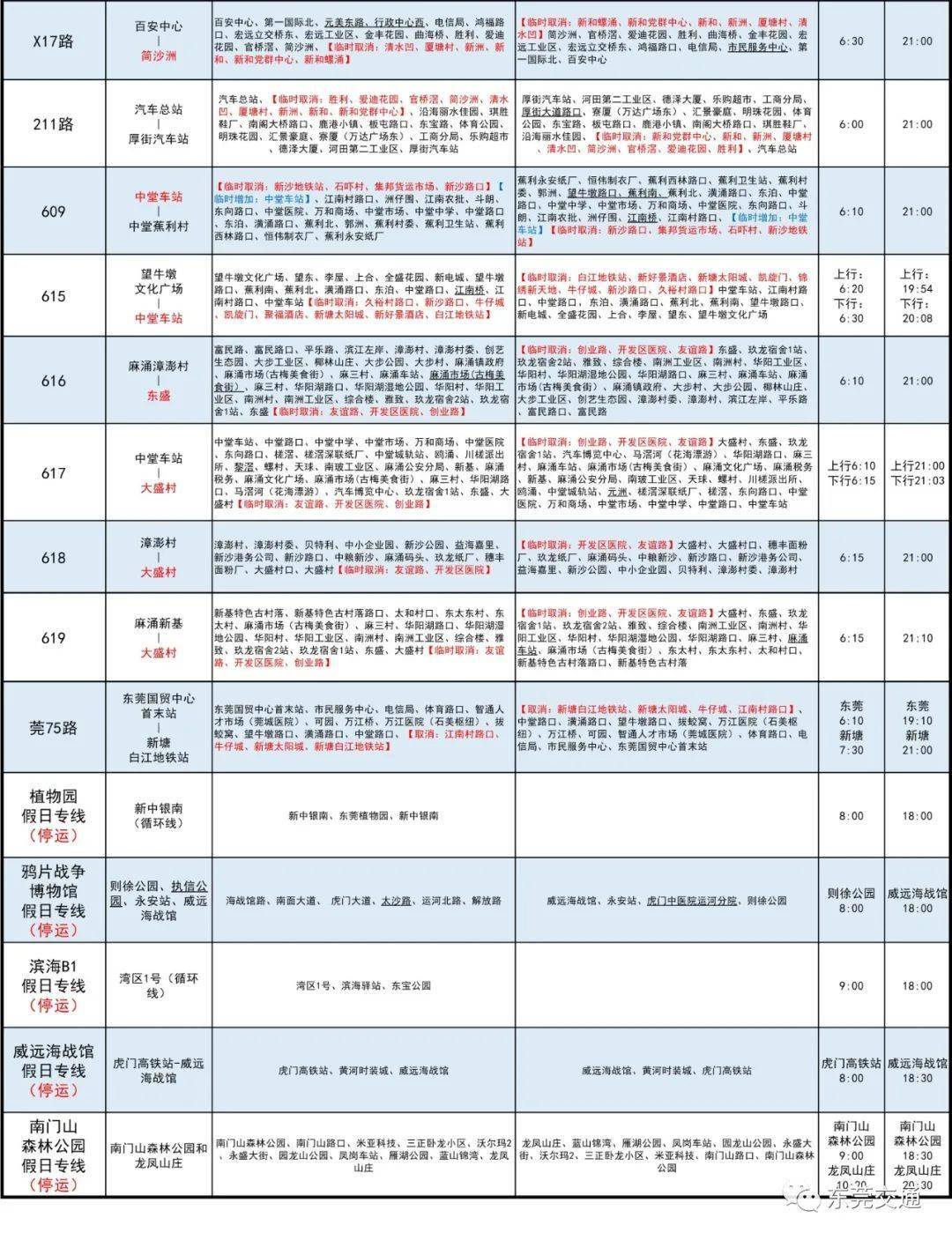 速看东莞最新疫情防控政策汇总