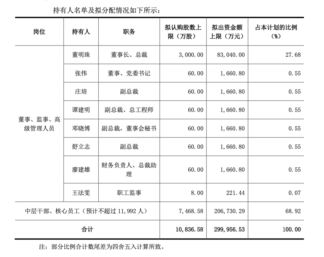 面粉厂购买面粉的支出计入gdp_排行 几天后,这些省份GDP将大幅上调(3)