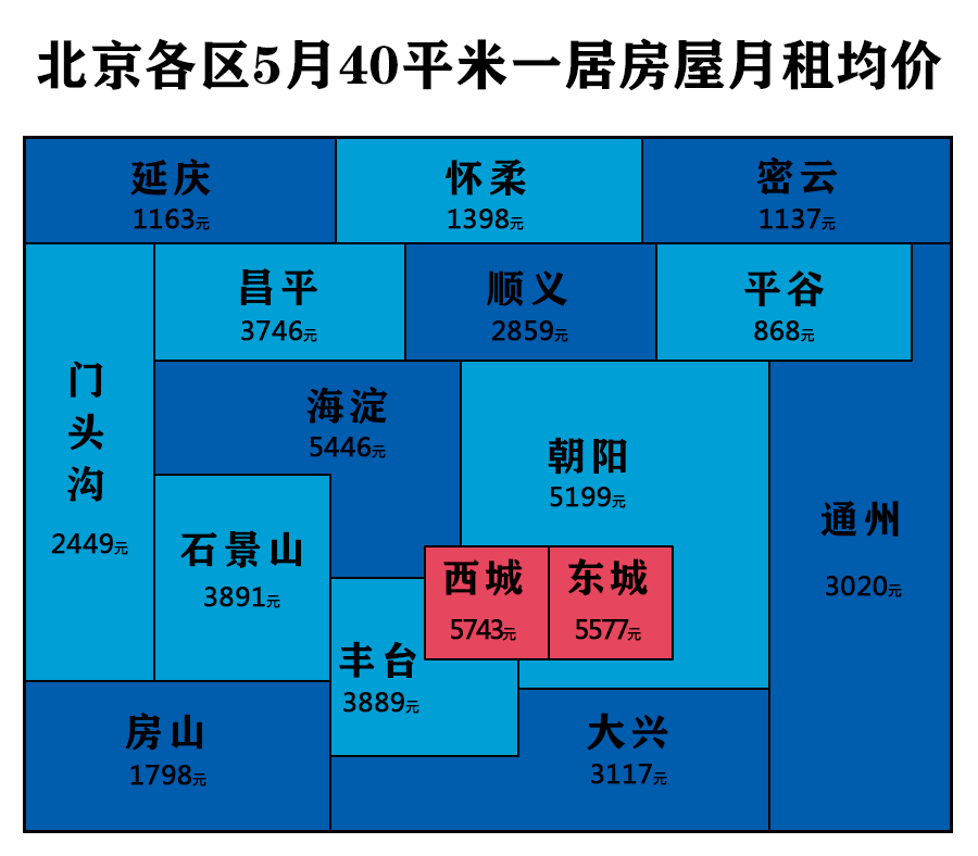 最便宜的房租在哪里 0d1028cb40a14dc4bf668a0dc7853378.png