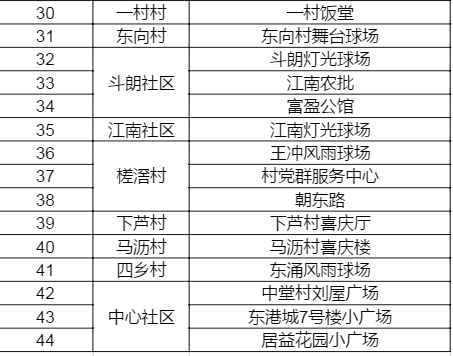 东莞中堂镇2020GDP_群英路今日起封闭 中堂人出行注意啦(2)