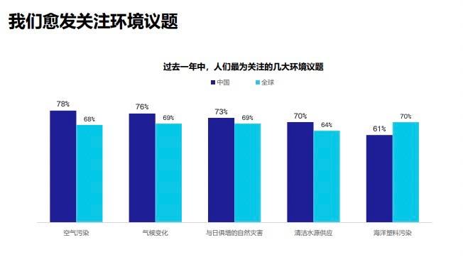 英德|调查：中国民众对科学信任度超过美加英德日韩等16个国家