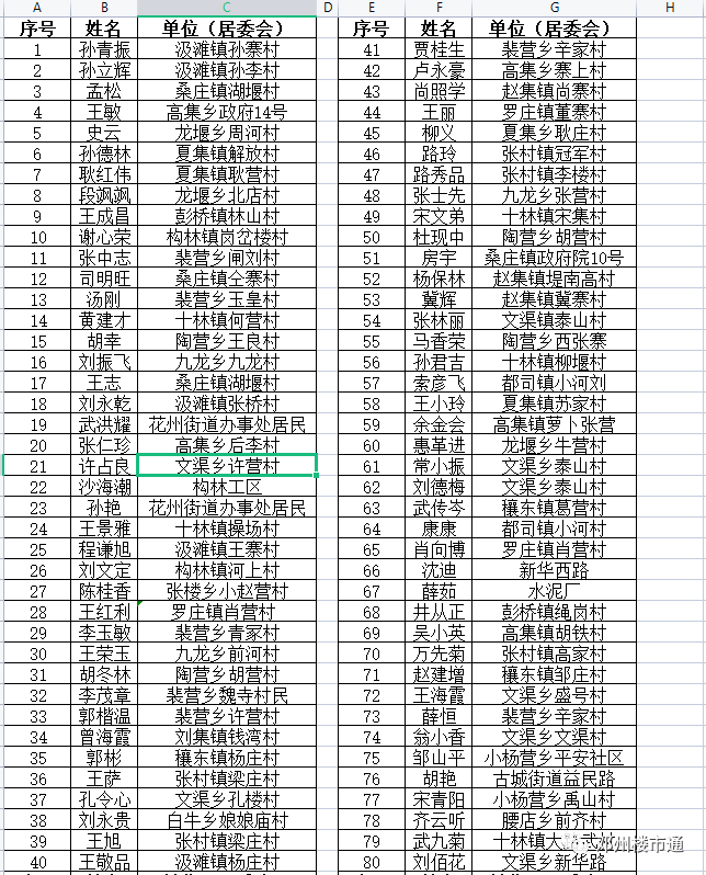 2021年邓州gdp是多少_22省份一季度GDP 湖南进入 1万亿元俱乐部(2)