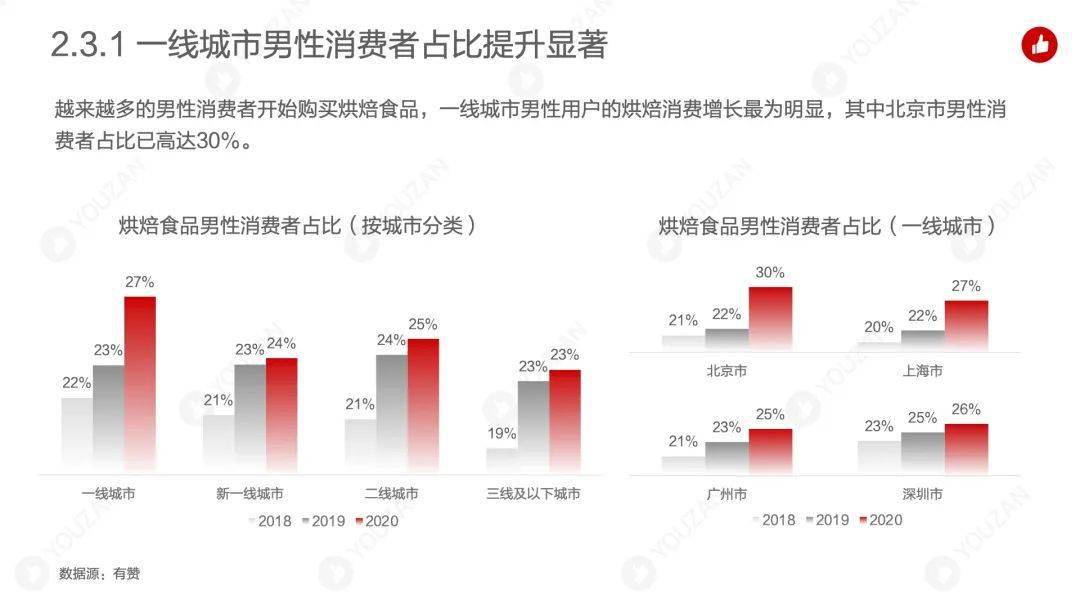 烘焙业排行_万榜·2021中国中式烘焙行业TOP10企业榜