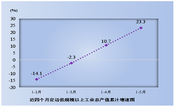 定边的gdp