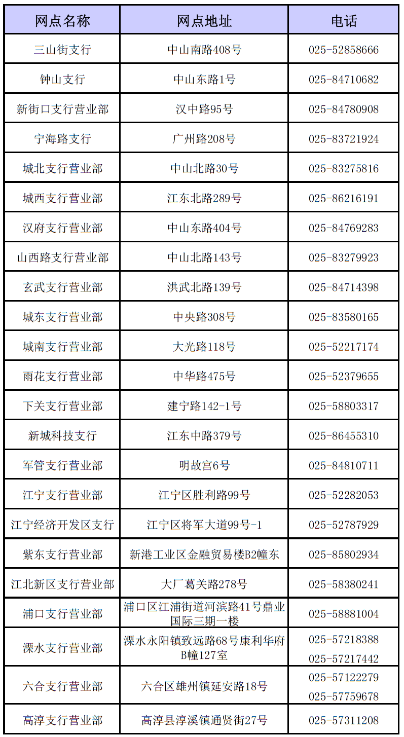 前期内容回顾 查征信，不用跑，工行手机银行就能办！ 个人资信证明、换