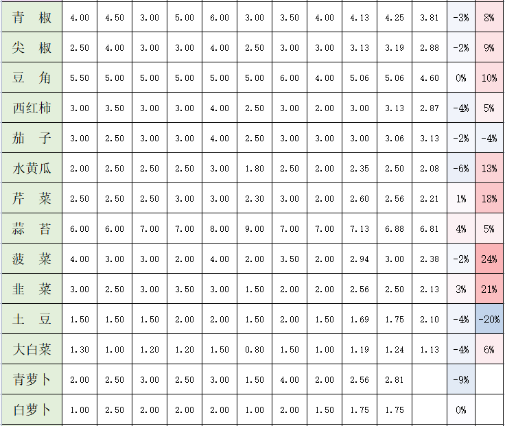 简谱菜_儿歌简谱(3)