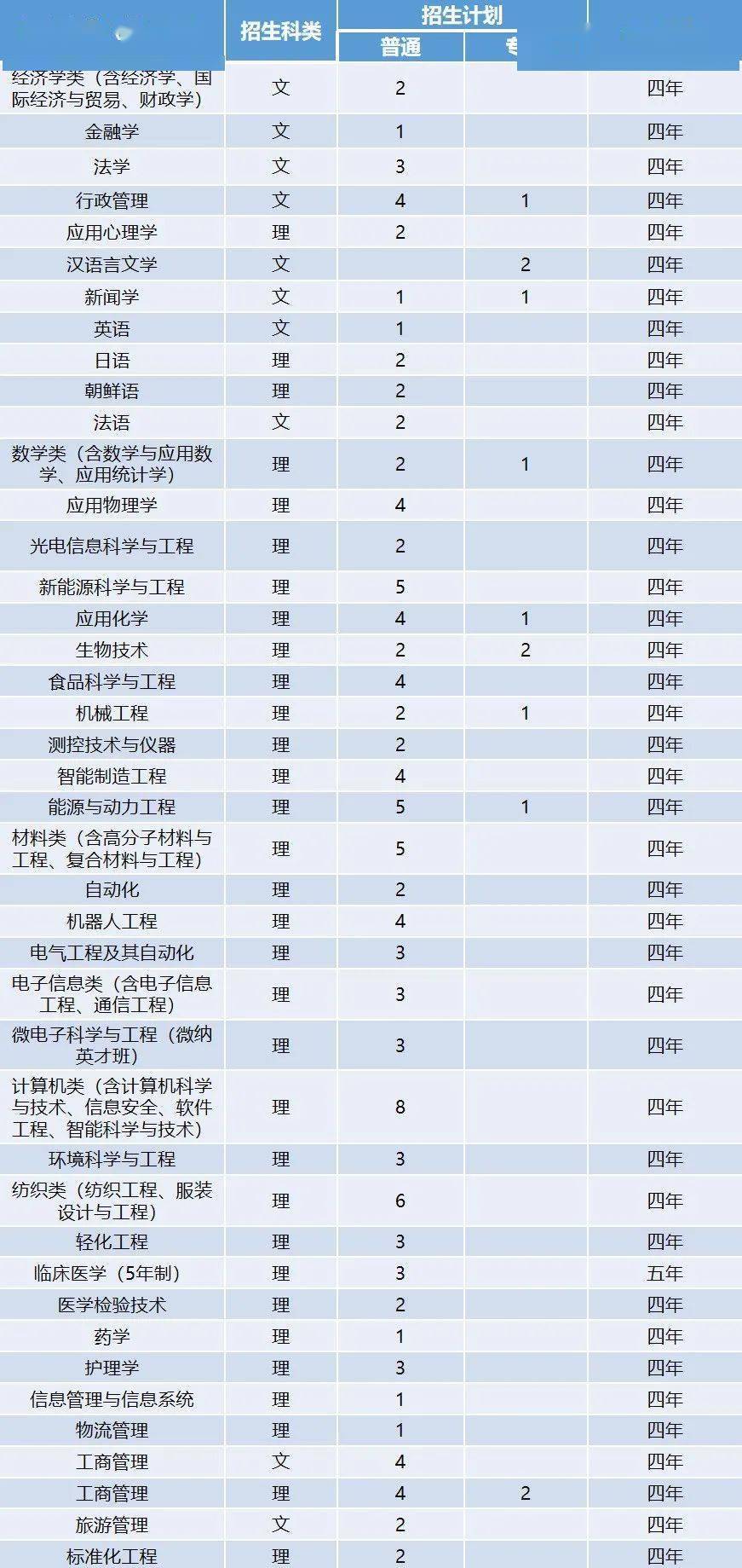 贵州人口总数_贵州 人户分离 人口总数超千万(3)