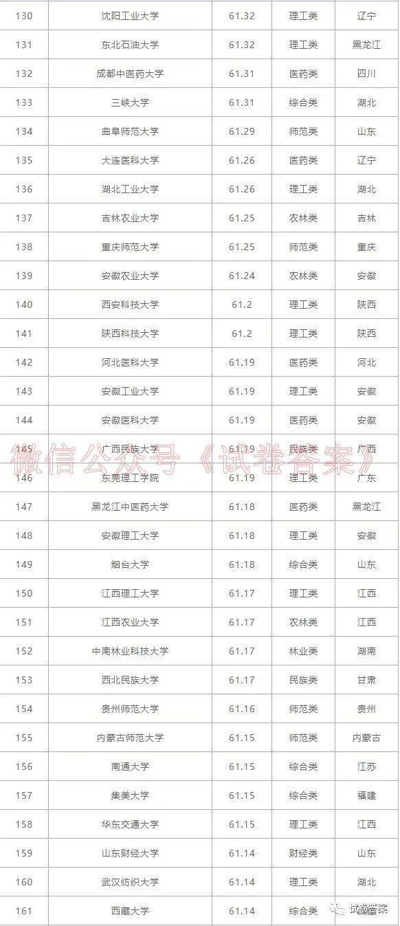 二批大学排名_山西财经大学二批宿舍