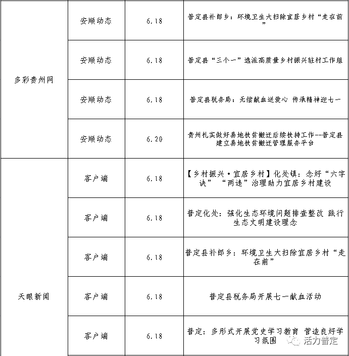 【聚焦】媒体看普定