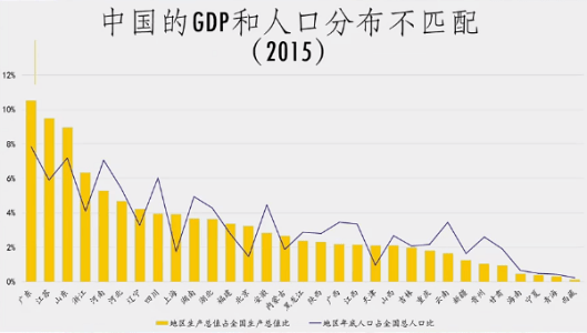 中国人口多少最合适知乎_中国有多少单身人口