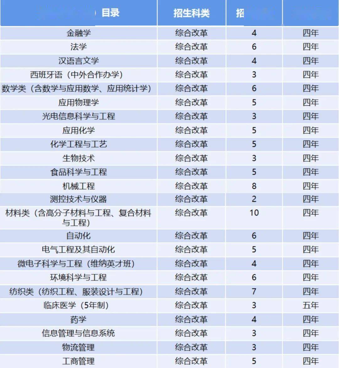 2021年桐乡人口总数_2021年浙江桐乡市第一人民医院医疗集团招聘46人公告