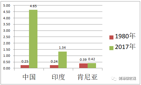 2035中等发达国家人均gdp_五中全会 2035年中国人均GDP达到中等发达国家水平