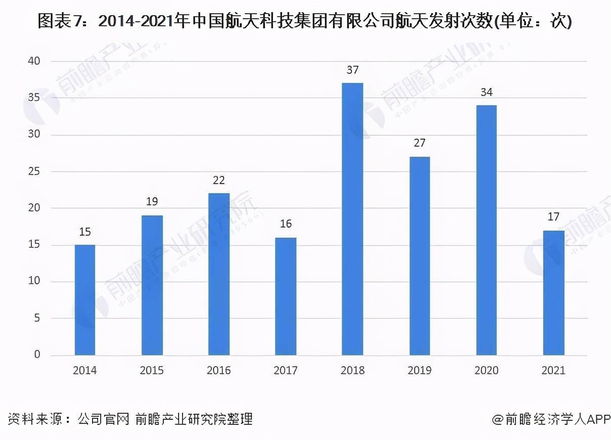 公司的17次发射任务中,比较有耳闻的有:6月17日搭载长征二号f运载火箭