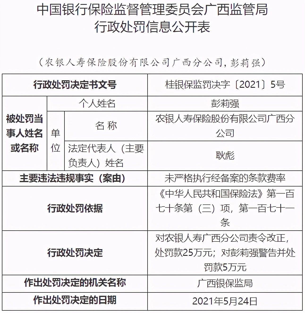 侵害消费者权益遭监管诘问 农银人寿两个月内三次上黑榜(图3)