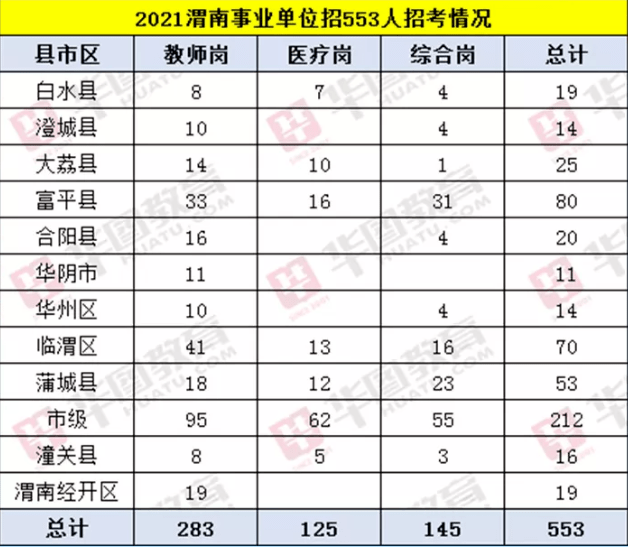 渭南人口有多少人口_韩城常住人口383097人 渭南市第七次全国人口普查公报(2)