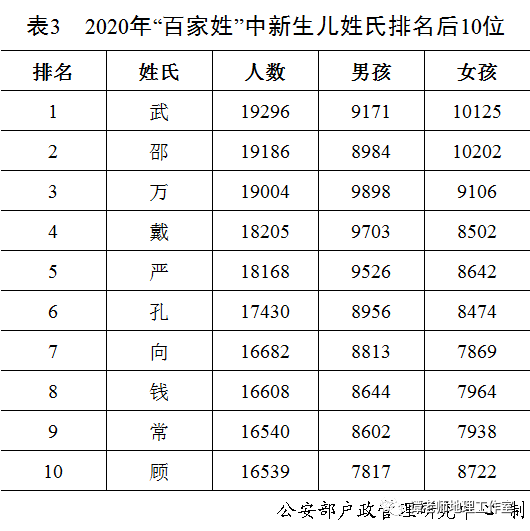 屎姓人口_中国人口最多的3大姓氏,最难起名字与历史上最神秘的6个姓氏