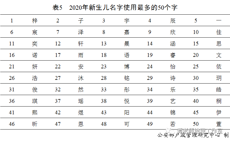 与姓人口_庄姓有多少人口 庄姓起源及分布