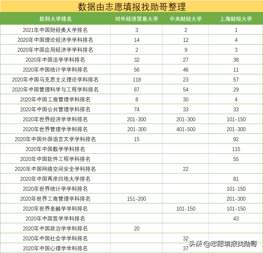 经济学科排名_河南高校学科评估排名