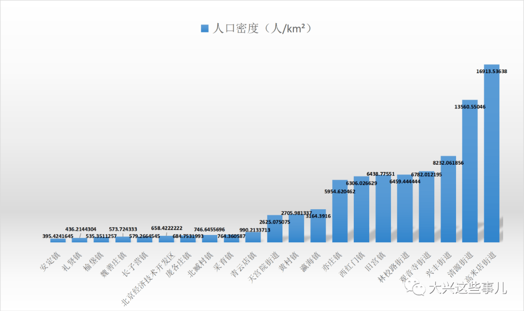 大兴人口_10年一回 今年的这件大事咱大兴人人都有份(2)