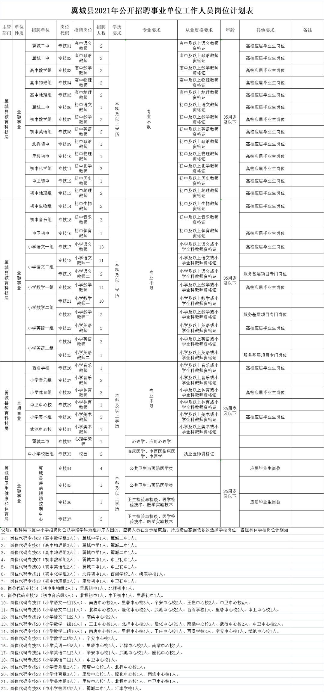 翼城人口_翼城县