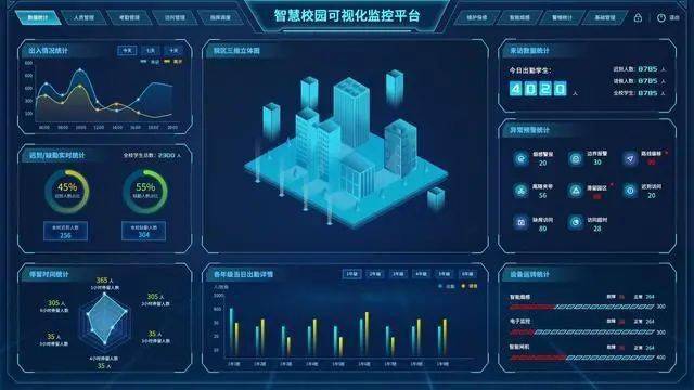 行業熱點 | 智慧校園安防可視化建設_系統