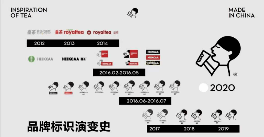 维权之路异常艰辛 为了不影响未来的发展 2016年皇茶正式更名为喜茶