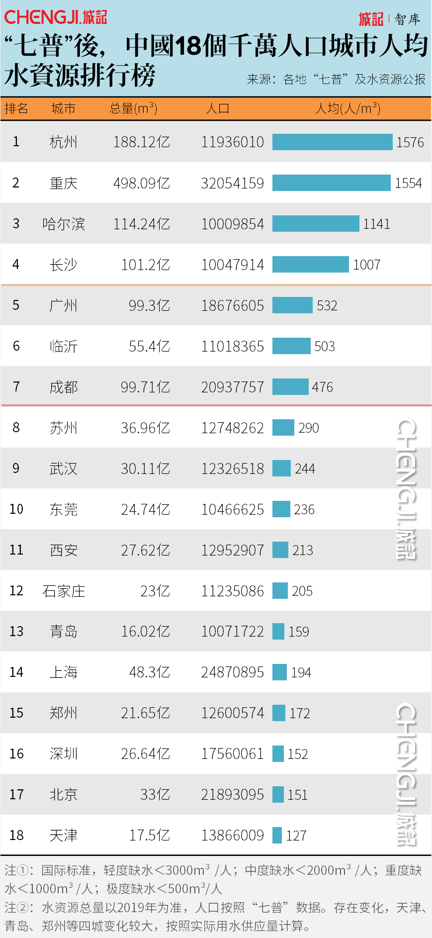 每千人口床位数标准_我国医疗卫生机构基础设施呈上升趋势(3)