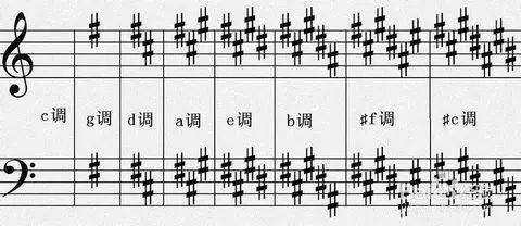 钢琴考级不合格与合格的差距在哪里?_调性