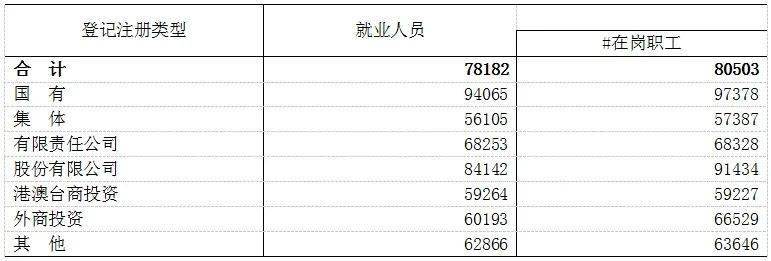 刚刚！江西省平均工资出炉！南昌排在……
