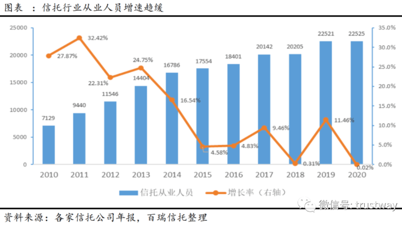 陆旸人口所_疫情对服务业冲击的影响及对策