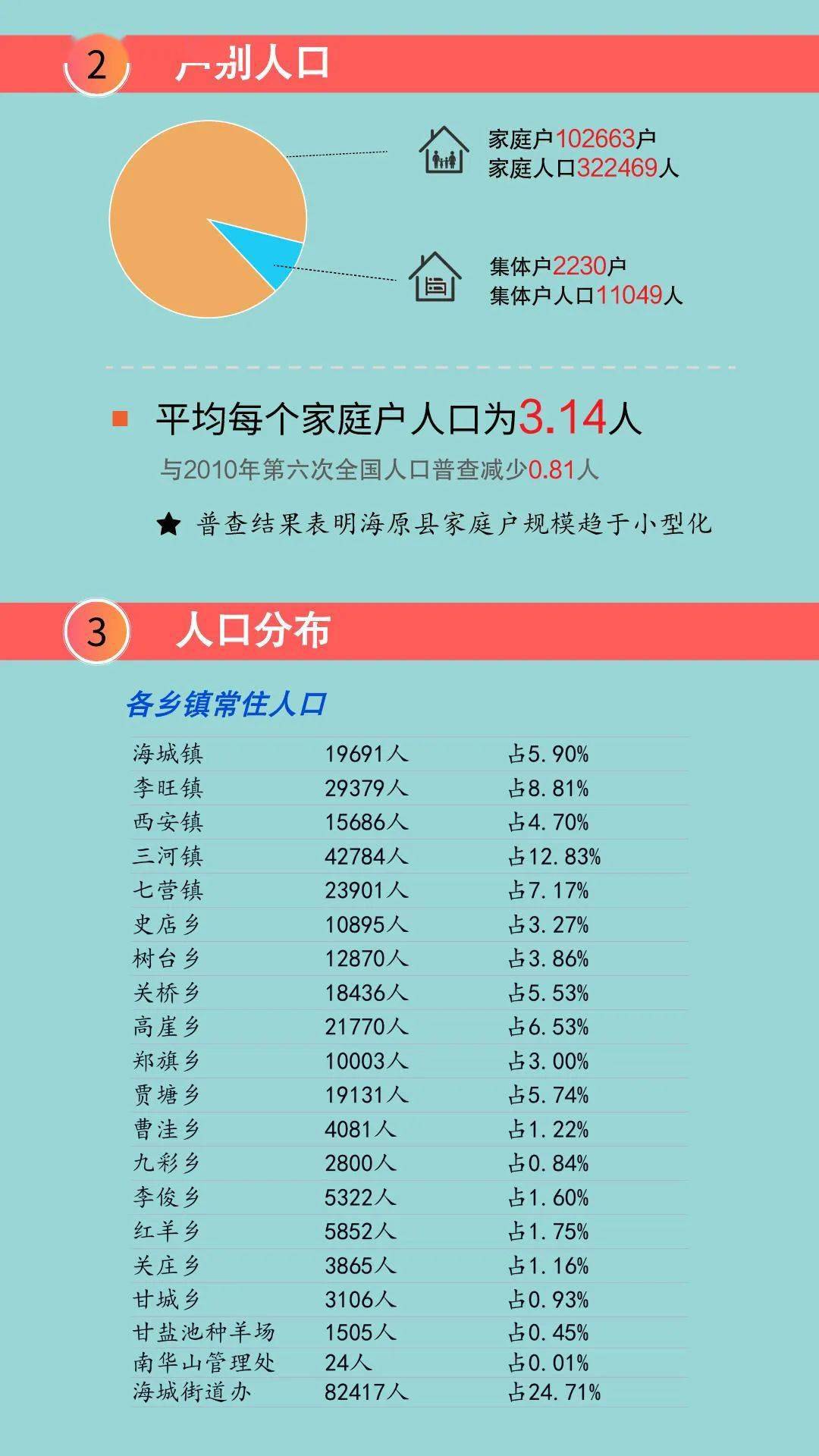 海原县人口_宁夏海原县中巴翻车伤亡42人