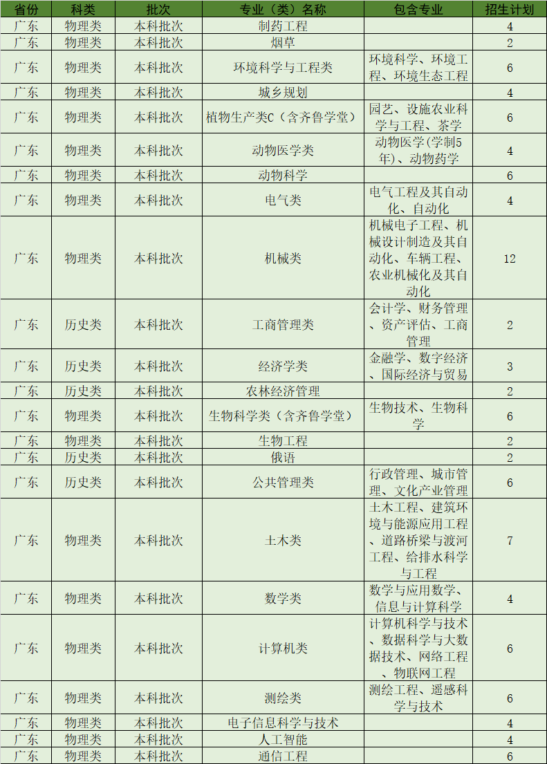 山东省人口有多少2021_2021年中国31省市人口数量增量排行榜 最新统计(3)