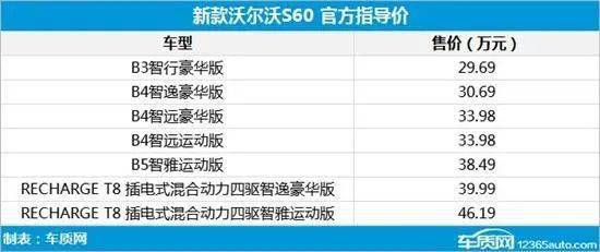 2021年第25周上市新车汇总 方面