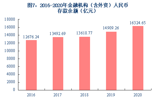 宝鸡与天水GDP2020_凭什么 一 路 之隔,宝鸡天水房价相差4000元 ㎡