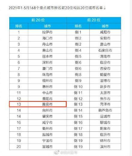 空气质量排名2021_空气质量实时监测排名(2)