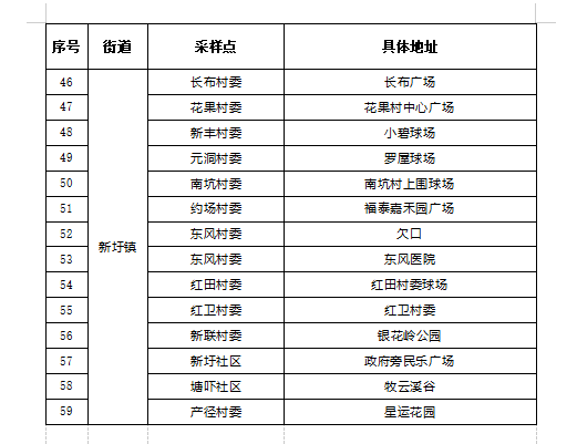 2020惠阳新圩GDP_成绩单出炉 惠阳区前三季GDP增速领跑各县区,大亚湾区招商引资成效明显(2)