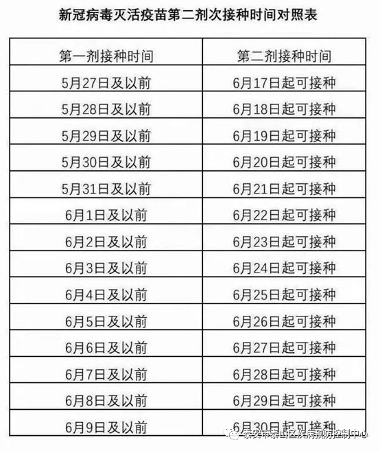 新冠疫苗接种年龄段图片