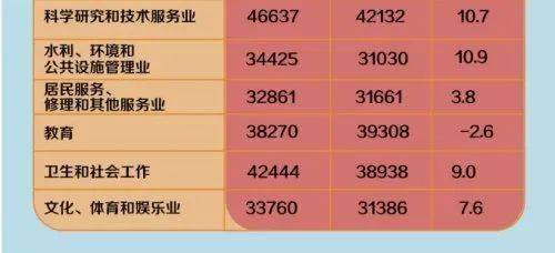 安康人口多少人口_2010 2018年安康市常住人口数量及户籍人口数量统计 图